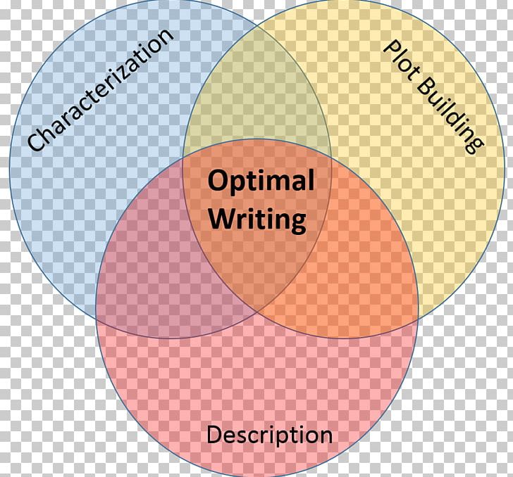 Prose Plot Writing Character Outline PNG, Clipart,  Free PNG Download