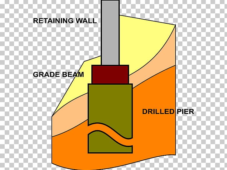 Grade Beam Pier Wall Footing Retaining Wall PNG, Clipart, Angle, Area, Augers, Beam, Cantilever Free PNG Download