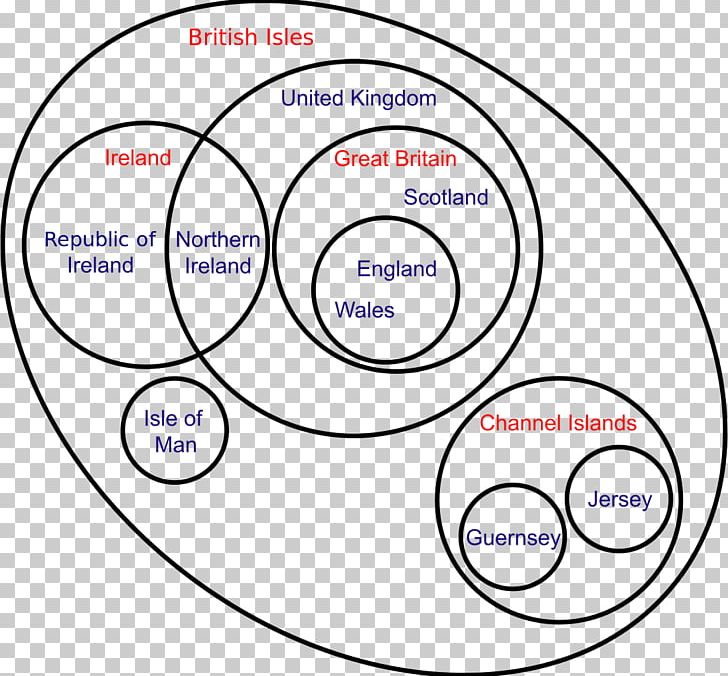 Euler Diagram Venn Diagram British Isles Euler Method PNG, Clipart, Area, Brand, British Isles, Circle, Communication Free PNG Download