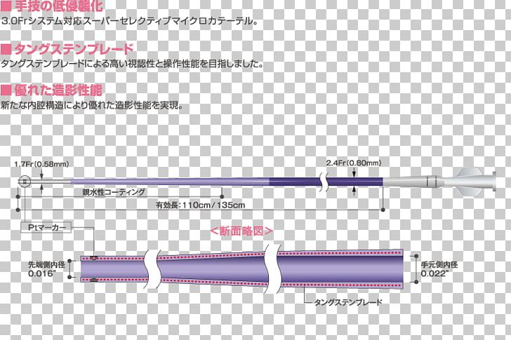 MEDIKIT CO. PNG, Clipart, Angiography, Area, Authentication, Blood Vessel, Business Free PNG Download