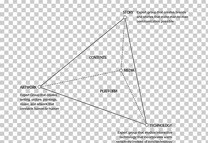 Paper Triangle Diagram PNG, Clipart, Angle, Area, Art, Diagram, Line Free PNG Download