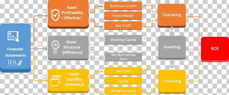 Brand Font PNG, Clipart, Balance Sheet, Brand, Diagram, Line, Orange Free PNG Download