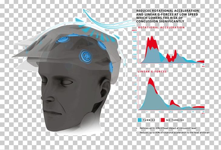 Motorcycle Helmets Leatt-Brace Knee Pad Enduro PNG, Clipart, 2018, Bicycle, Brand, Clothing, Composite Material Free PNG Download