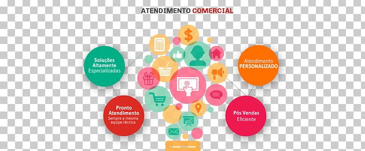 Digital Marketing Advertising Content Marketing Business PNG, Clipart, Advertising, Advertising Campaign, Brand, Business, Business Marketing Free PNG Download