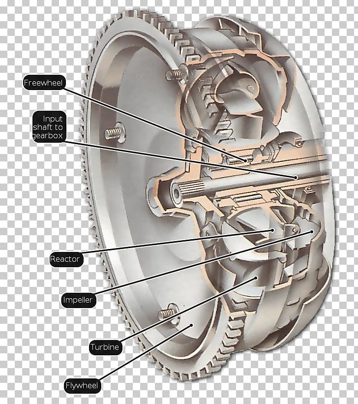 Car Subaru Legacy Automatic Transmission Torque Converter Manual Transmission PNG, Clipart, Automatic Transmission, Car, Clutch, Differential, Directshift Gearbox Free PNG Download