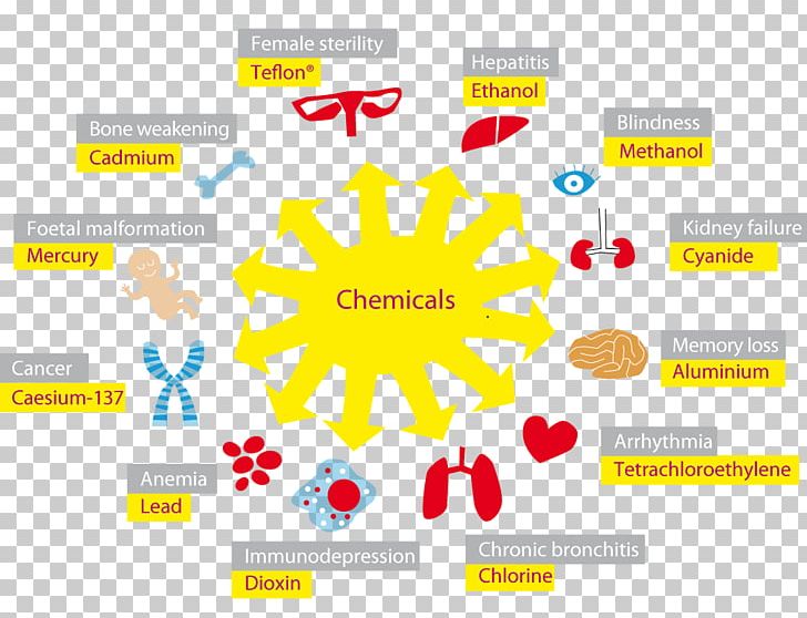 Acute Toxicity Chemical Substance Pollution Health PNG, Clipart, Absorption, Acute Toxicity, Adverse Effect, Area, Brand Free PNG Download