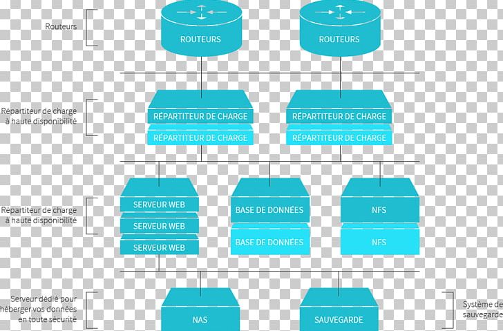 Computer Servers Web Hosting Service Apache HTTP Server Process Architecture PNG, Clipart, Aqua, Architecture Physique, Brand, Communication, Computer Servers Free PNG Download