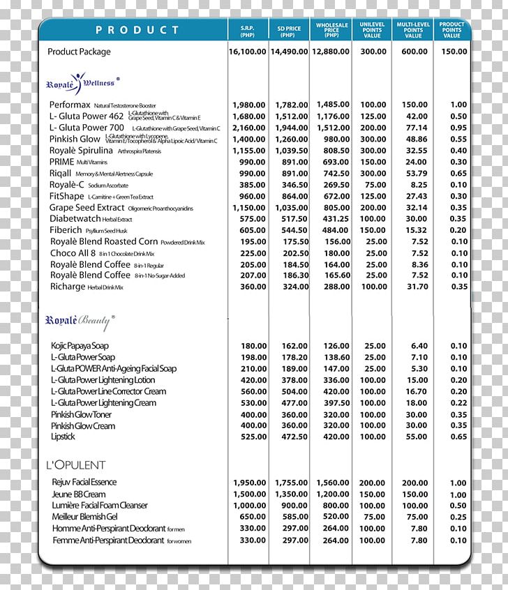 Price Marketing Plan Distribution PNG, Clipart, Area, Business, Catalog, Distribution, Document Free PNG Download