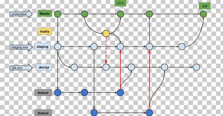Computer Network Diagram Flowchart Datenbank-Handbuch Circuit Diagram PNG, Clipart, Angle, Area, Bizagi, Circle, Circuit Diagram Free PNG Download