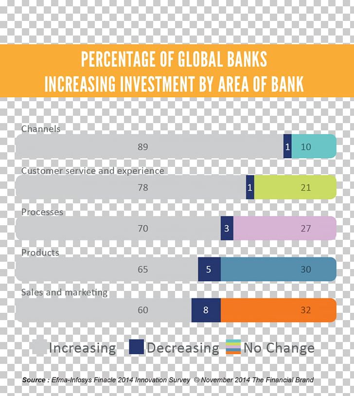 Investment Banking Investment Banking Al Baraka Banking Group UBS PNG, Clipart, Area, Bank, Brand, Direct Bank, Document Free PNG Download