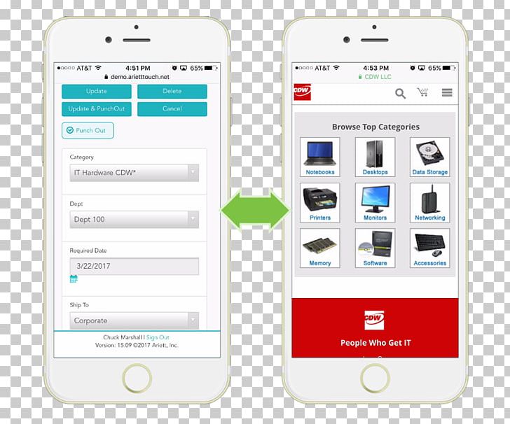 Smartphone Feature Phone Purchase Order Purchasing Vendor PNG, Clipart, Brand, Business Process, Electronic Device, Electronics, Gadget Free PNG Download