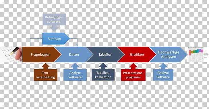 Data Analysis Market Research Organization Process Primary Research PNG, Clipart, Brand, Computer Software, Data Analysis, Decision Tree, Diagram Free PNG Download