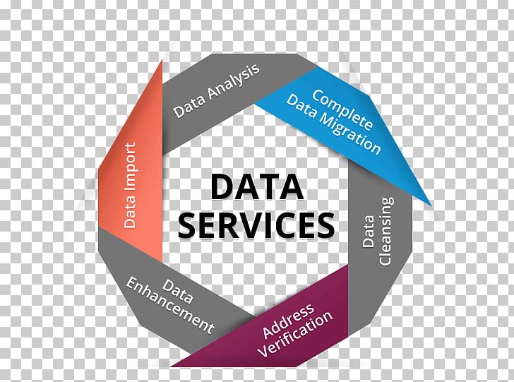 Data Management Data Migration Data Processing Service PNG, Clipart, Big Data, Brand, Business, Business Intelligence, Data Free PNG Download