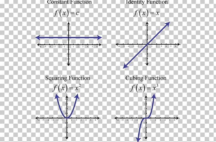 Line Angle Point Diagram PNG, Clipart, Angle, Art, Circle, Diagram, Functional Notation Free PNG Download