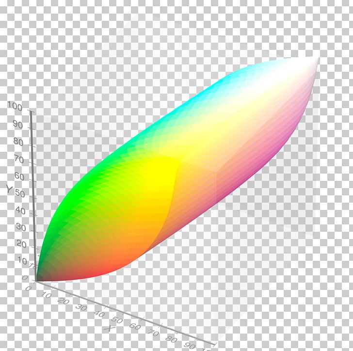 CIE 1931 Color Space Gamut International Commission On Illumination CIELUV PNG, Clipart, Angle, Chromaticity, Cie 1931 Color Space, Cieluv, Cie Xyy Free PNG Download