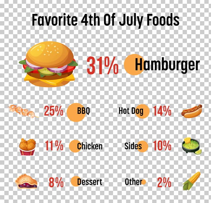 Fast Food Barbecue DuBois Independence Day Hot Dog PNG, Clipart,  Free PNG Download