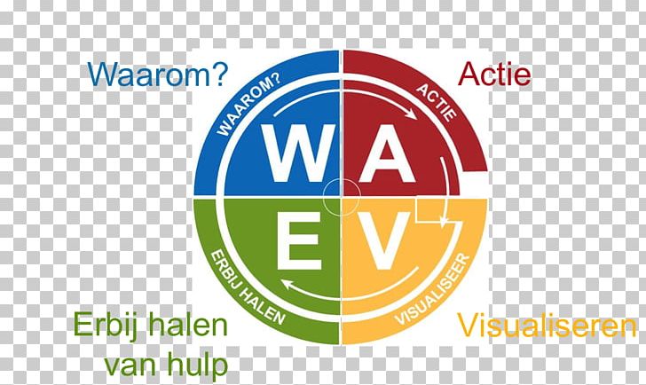 Personality Test Psychology DISC Assessment Personality Type PNG, Clipart, Behavior, Brand, Circle, Coaching, Diagram Free PNG Download