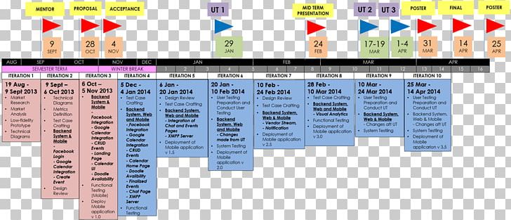 Project Management Schedule Timeline PNG, Clipart, Calendar Date, Document, Iteration, Line, Management Free PNG Download