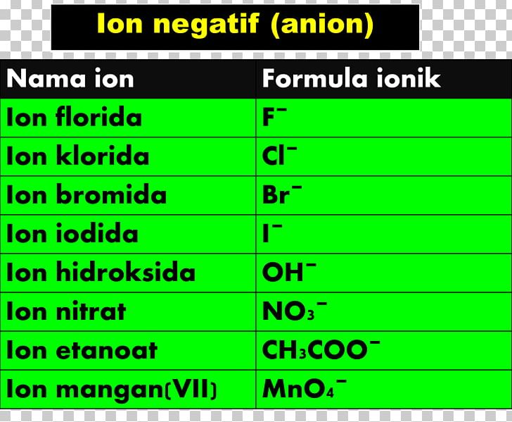 Chemistry Ion Product Chemical Formula Chemical Element PNG, Clipart, Acetate, Angle, Area, Chemical Element, Chemical Formula Free PNG Download