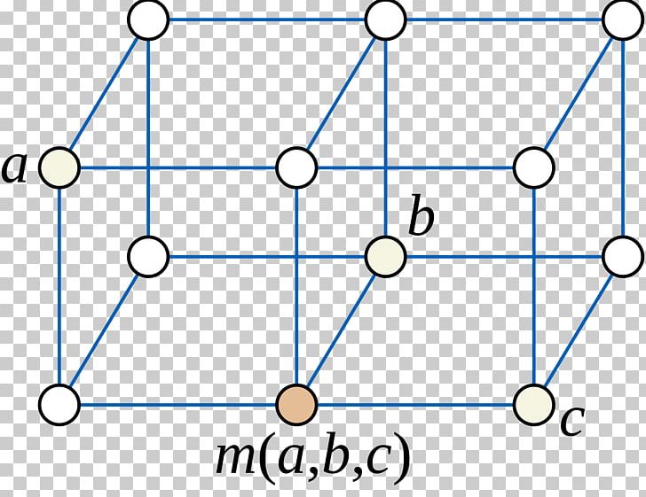 Distributive Lattice Median Graph Graph Theory PNG, Clipart, Angle, Area, Circle, Diagram, Distributive Lattice Free PNG Download