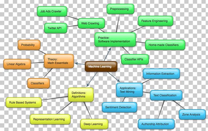 Electronic Circuit Line Passivity PNG, Clipart, Art, Concept, Concept Map, Electronic Circuit, Electronic Component Free PNG Download