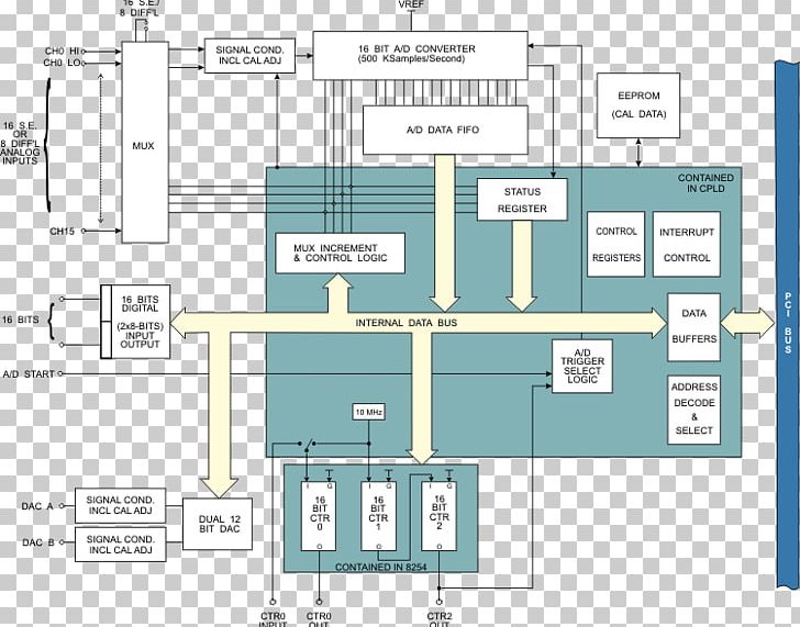 Floor Plan Engineering PNG, Clipart, Angle, Area, Art, Design M, Diagram Free PNG Download