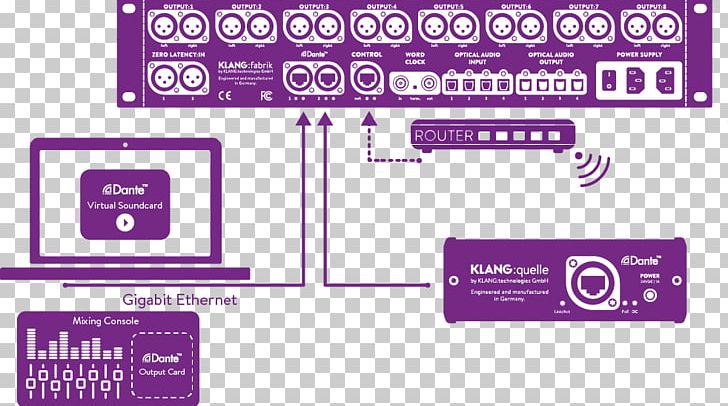 Dante Sound Cards & Audio Adapters Router MADI PNG, Clipart, Adat, Area, Audio Mixers, Brand, Computer Monitors Free PNG Download