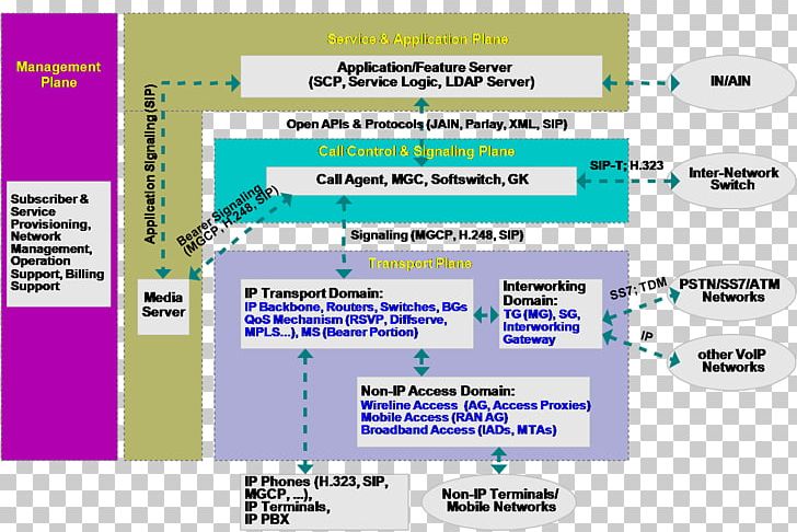 Softswitch Akademi Telkom Next-generation Network Computer Network Quality Of Service PNG, Clipart, Area, Blog, Brand, Circuit Switching, Computer Network Free PNG Download
