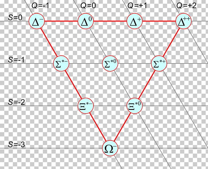 Baryon Elementary Particle Strange Quark PNG, Clipart, Angle, Area, As Bari, Baryon, Boson Free PNG Download