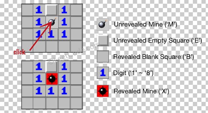 Character Minesweeper CSDN String Diagram PNG, Clipart, 2d Computer Graphics, Angle, Area, Blog, Brand Free PNG Download