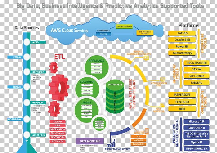 Graphic Design Brand Diagram Organization PNG, Clipart, Area, Art, Brand, Diagram, Graphic Design Free PNG Download