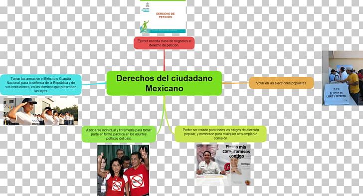 Mexico Law Obligation Rights Citizen PNG, Clipart, Brand, Citizen, Communication, Country, Display Advertising Free PNG Download