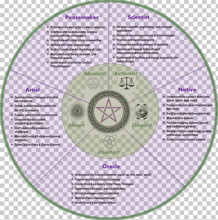 Yoga The Oracle Institute The Hope: A Guide To Sacred Activism Hinduism Enlightenment PNG, Clipart, Age Of Enlightenment, Brand, Circle, Compact Disc, Diagram Free PNG Download
