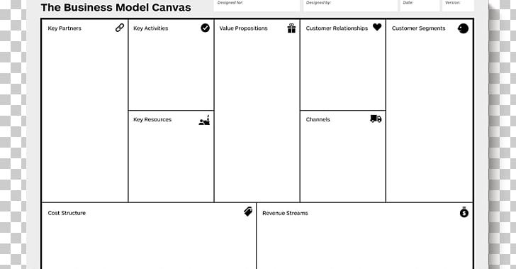 Business Model Canvas Business Plan Value Proposition PNG, Clipart, Afacere, Angle, Area, Brand, Business Free PNG Download