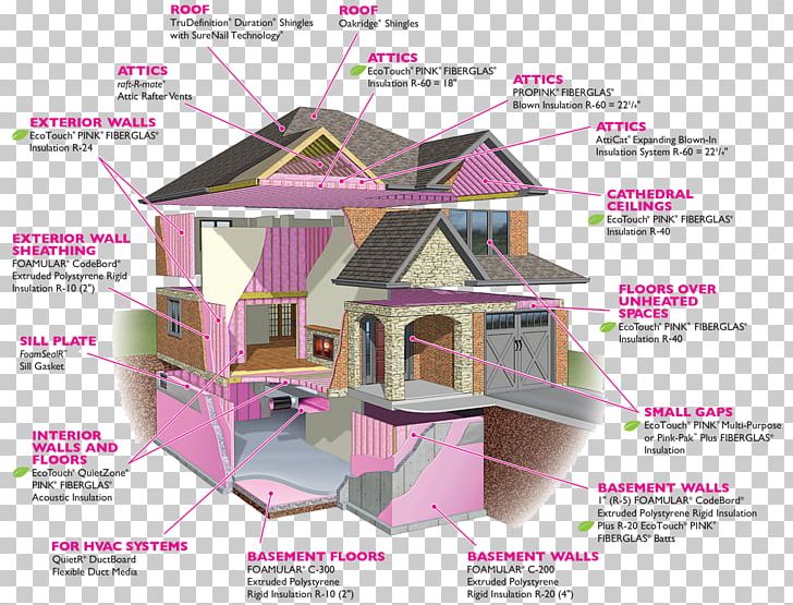 Glass Fiber Building Insulation Owens Corning Thermal Insulation Spray Foam PNG, Clipart, Angle, Architectural Engineering, Attic, Building, Building Insulation Free PNG Download