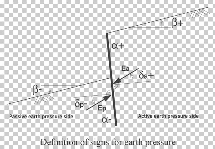 Angle Skin Friction Drag Soil Lateral Earth Pressure PNG, Clipart, Angle, Angle Tags, Area, Black And White, Deep Foundation Free PNG Download