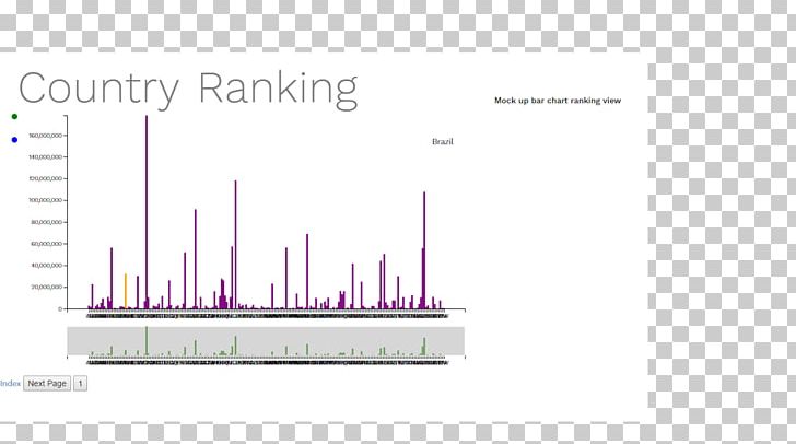 Brand Diagram Data PNG, Clipart, Bar Chart, Brand, Com, Data, Diagram Free PNG Download