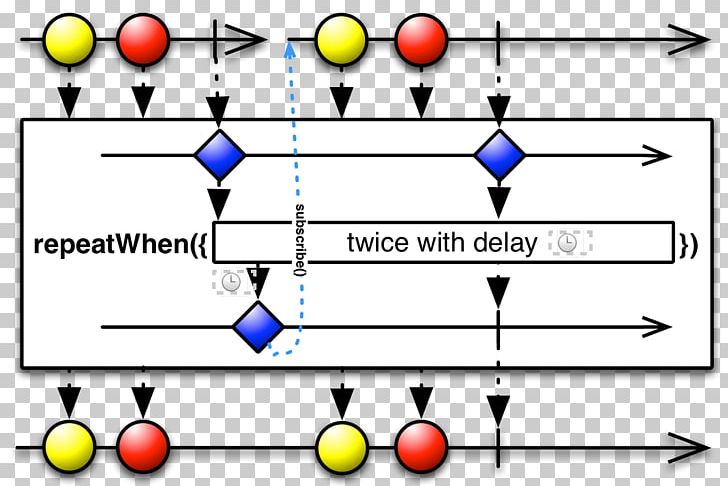 Operator Observable 简书 Reactive Programming Syntax PNG, Clipart, Angle, Area, Circle, Computer Programming, Data Free PNG Download