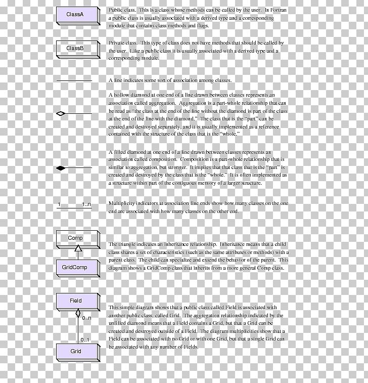 The Unified Modeling Language Reference Manual Object Management Group Appendix Class Diagram PNG, Clipart, Appendix, Area, Class Diagram, Diagram, Document Free PNG Download