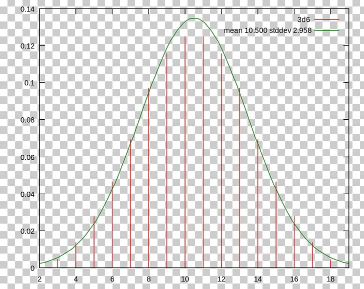 Standard Deviation Mean Normal Distribution Triangle Probability Mass Function PNG, Clipart, Angle, Area, Circle, Deviation, Diagram Free PNG Download