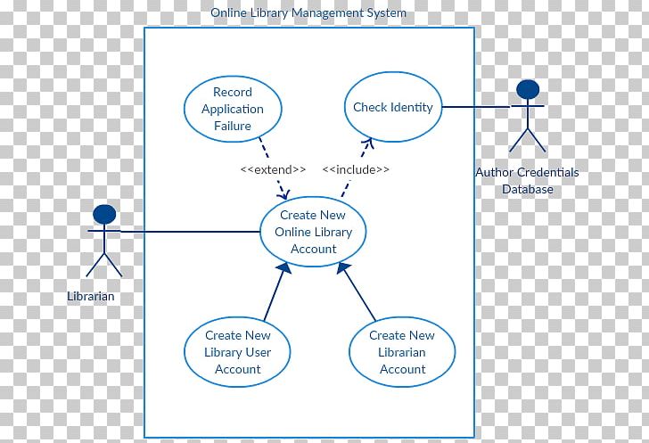 Activity Diagram Unified Modeling Language Component Diagram PNG, Clipart, Activity, Activity Diagram, Angle, Area, Brand Free PNG Download