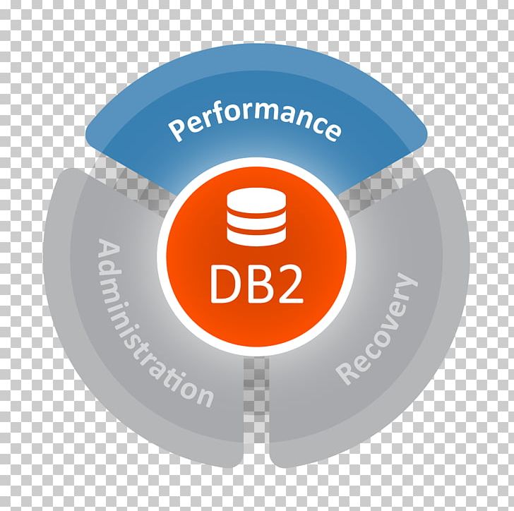 IBM Db2 Z/OS Data Management Database BMC Software PNG, Clipart, Bmc Software, Brand, Circle, Database, Database Management System Free PNG Download