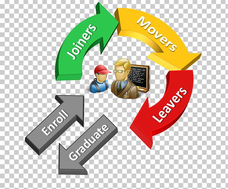 Management In Education Business Logo PNG, Clipart, Active Directory, Application Lifecycle Management, Brand, Business, Education Free PNG Download