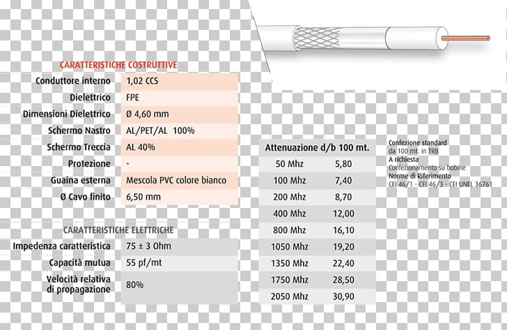 Technology Font PNG, Clipart, Cavo Ftp, Diagram, Electronics, Line, Technology Free PNG Download