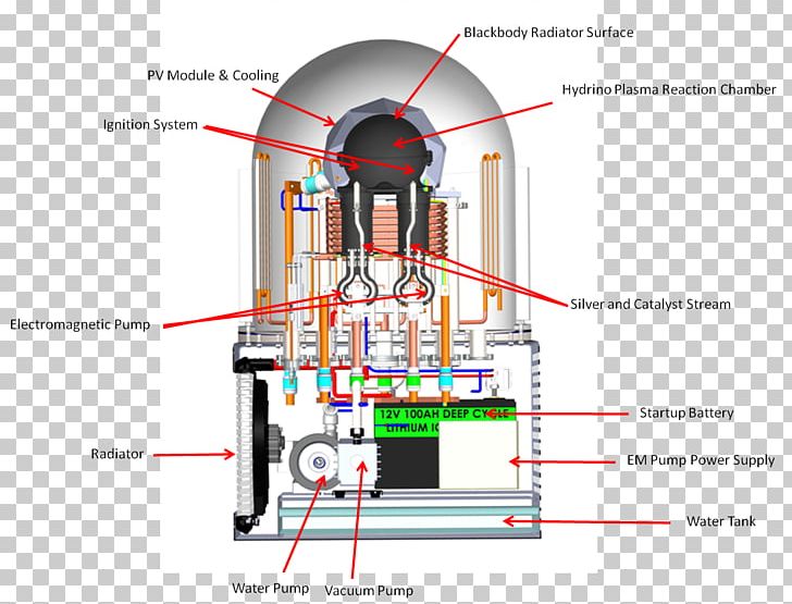 Cold Fusion Brilliant Light Power Energy Catalyzer Fusion Power PNG, Clipart, Angle, Arc Dome, Cold Fusion, Diagram, Electricity Free PNG Download