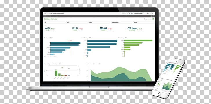 E-recruitment Dashboard Analytics Smartphone PNG, Clipart, Analytics, Business Intelligence, Communication, Computer Software, Dashboard Free PNG Download