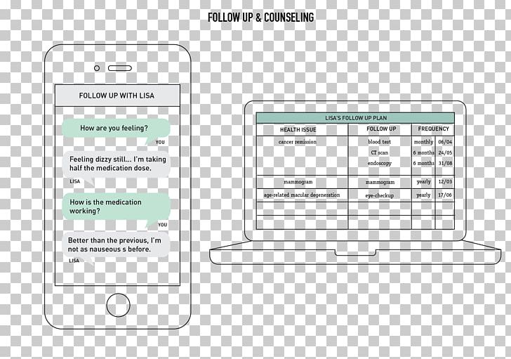 Technology Document Brand PNG, Clipart, Area, Brand, Communication, Diagram, Document Free PNG Download
