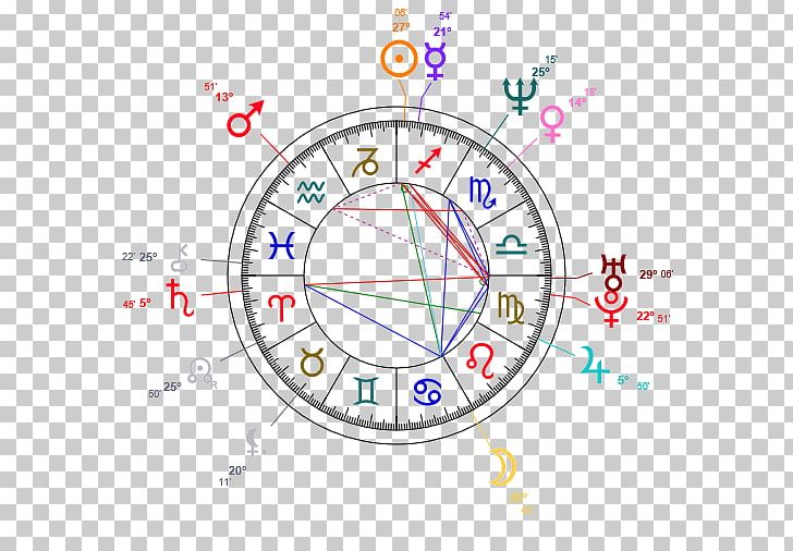 Horoscope Natal Astrology Birth Astrological Compatibility PNG, Clipart,  Free PNG Download