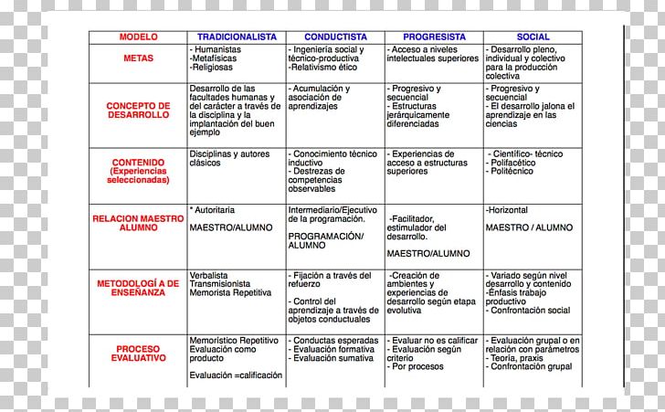 Document Area Learning PNG, Clipart, Ajwain, Area, Diagram, Document, Learning Free PNG Download