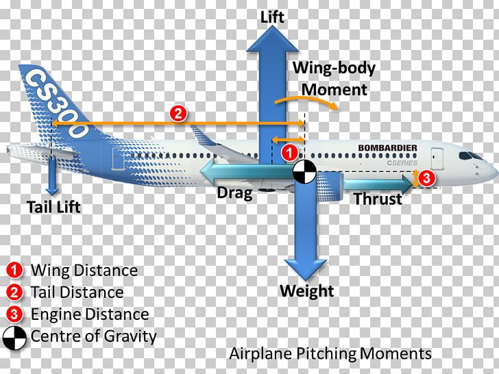 Boeing 737 Next Generation Airplane Aircraft Flight Flap PNG, Clipart, Aerospace Engineering, Airplane, Aviation Accidents And Incidents, Center Of Pressure, Flap Free PNG Download